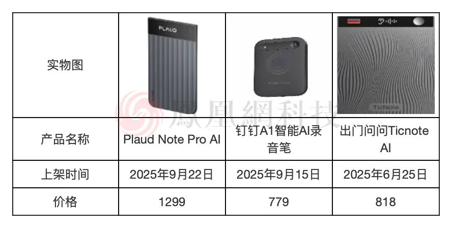 蓝狮平台登录:年入7亿的黑马,被华强北围剿