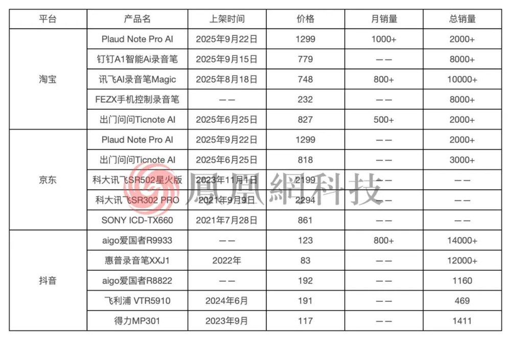 蓝狮平台登录:年入7亿的黑马,被华强北围剿